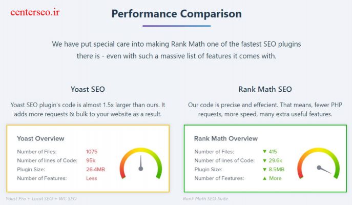 rank math vs yoast