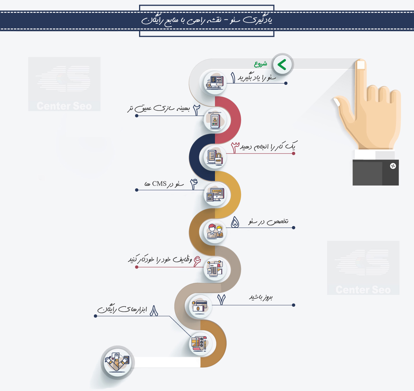 سئو انفوگرافیک - نقشه راه سئو