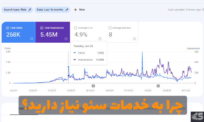 چرا به خدمات سئو نیاز دارید؟