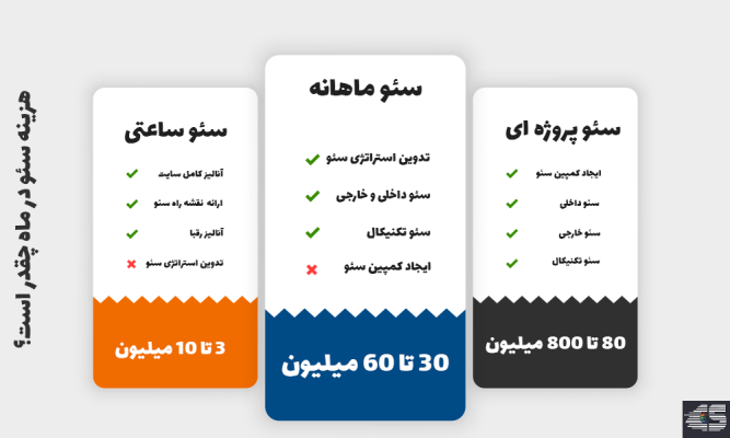 هزینه سئو در ماه چقدر است؟