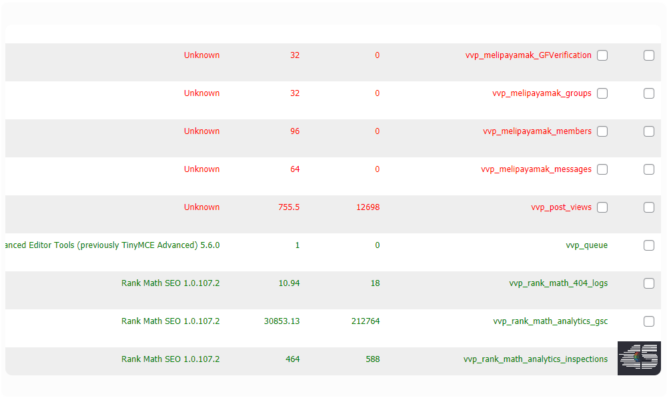 مرحله حذف دیتابیس اضافه - Cleaning the WordPress database