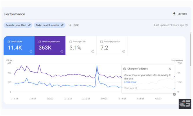 sites is moving to this site